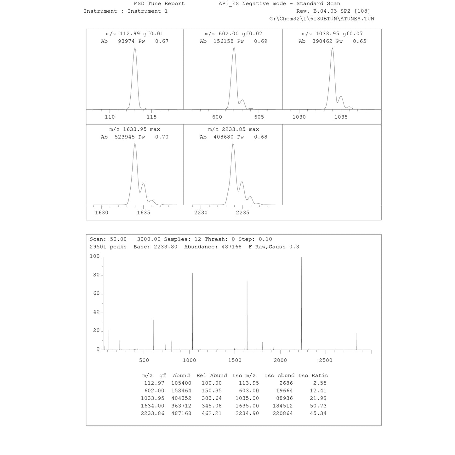 Agilent 6140A Single Quadrupole Mass Spectrometer w/ 1260 Infinity I LC System