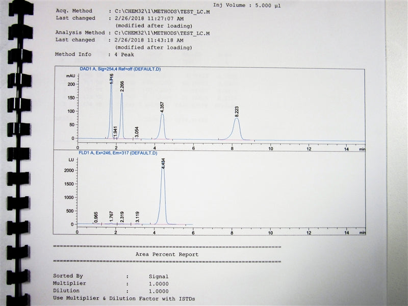Agilent 1100 HPLC System w/ DAD & FLD Detectors