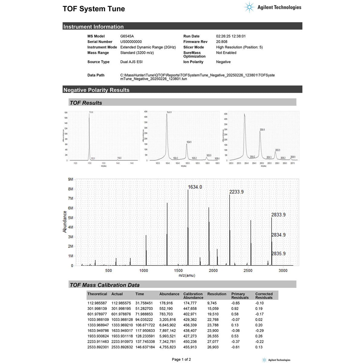 Agilent 6545A Q-TOF Mass Spectrometer